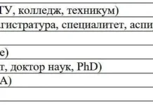Pro-Vision Communications об изменениях статуса высшего образования в России ob izmeneniyah statusa vysshego obrazovaniya v rossii-missionary-su-0