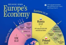 По данным Международного валютного фонда, Германия, Россия и Польша будут среди лидеров экономик Европы в 2025 году po dannym mezhdunarodnogo valyutnogo fonda germaniya rossiya i polsha budut sredi liderov ekonomik evropy v 2025 godu-missionary-su-0