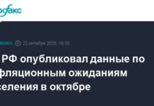 Банк России поделился свежими результатами опроса инфляционных ожиданий bank rossii podelilsya svezhimi rezultatami oprosa inflyaczionnyh ozhidanij-missionary-su-0