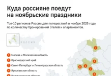 den narodnogo edinstva i puteshestviya rossiyan po mneniyu rossijskogo soyuza turindustrii i -missionary-su-0