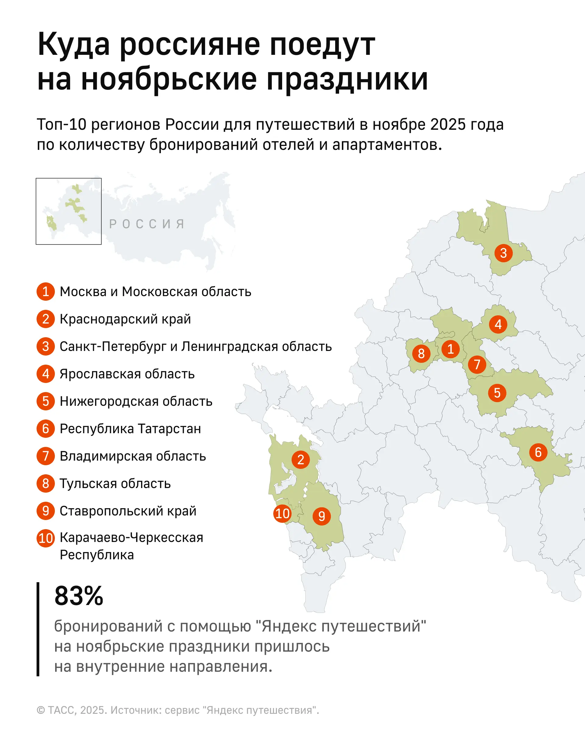 Куда россияне поедут на ноябрьские праздники