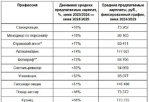На "Авито Работа" зафиксирован впечатляющий рост зарплат для стикеровщиков и автоэлектриков na avito rabota zafiksirovan vpechatlyayushhij rost zarplat dlya stikerovshhikov i avtoelektrikov-missionary-su-0