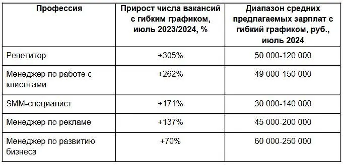 Роман Губанов комментирует рост популярности гибкого графика на Авито Работа-0