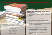 Средневзвешенная система оценивания становится эффективной инициативой для школ и родителей Тюменской области srednevzveshennaya sistema oczenivaniya stanovitsya effektivnoj inicziativoj dlya shkol i roditelej tyumenskoj oblasti-missionary-su-0