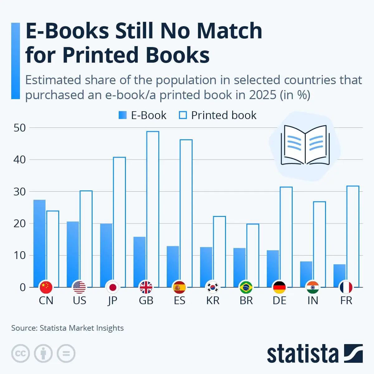 В США, Японии, России и Британии лидируют бумажные книги-0
