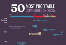 Alphabet, Apple и Microsoft останутся прибыльными лидерами к 2025 году i ostanutsya pribylnymi liderami k 2025 godu-gazetart-ru-0