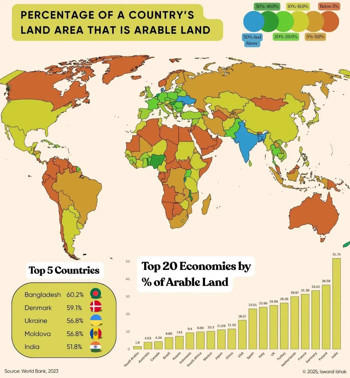 Лидеры в пахотных землях и сельском хозяйстве: причины успеха-0
