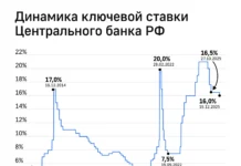 Марат Хуснуллин объясняет влияние снижения ставки ЦБ на ипотеку marat husnullin obyasnyaet vliyanie snizheniya stavki czb na ipoteku-gazetart-ru-0