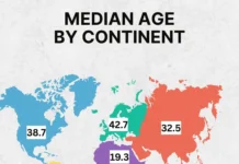 ООН представила данные о возрастной структуре Европы и Азии oon predstavila dannye o vozrastnoj strukture evropy i azii-gazetart-ru-0