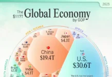 В 2025 году ожидается рост ВВП США, Китая и Индии в глобальной экономике v 2025 godu ozhidaetsya rost vvp ssha kitaya i indii v globalnoj ekonomike-gazetart-ru-0