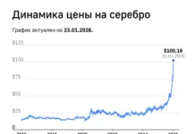 Фьючерсы на палладий, платину, золото и серебро уверенно растут fyuchersy na palladij platinu zoloto i serebro uverenno rastut-gazetart-ru-0