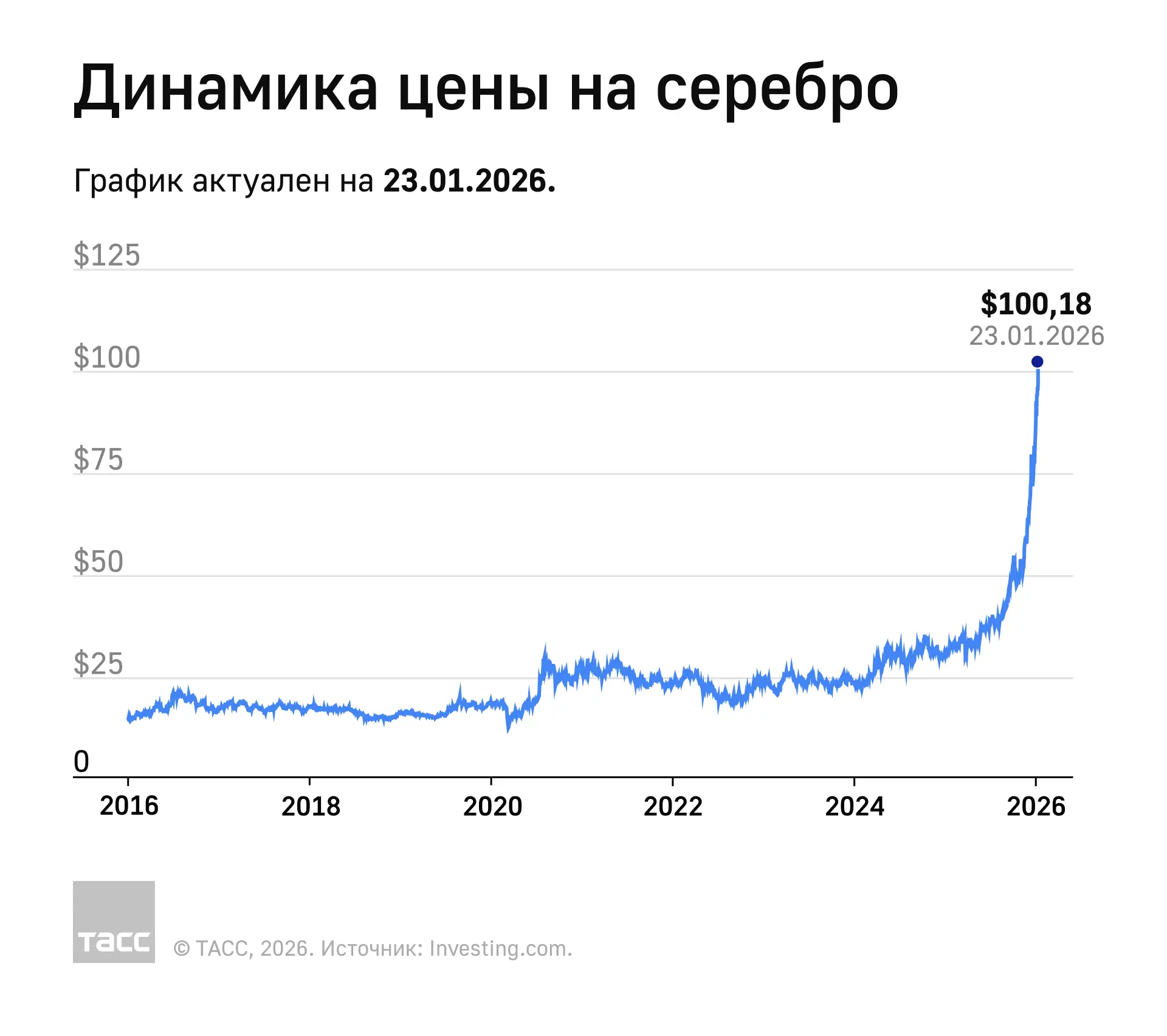Как менялась цена на серебро