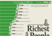 Илон Маск, Ларри Пейдж и другие формируют будущее экономики с SpaceX и Google ilon mask larri pejdzh i drugie formiruyut budushhee ekonomiki s i -gazetart-ru-0