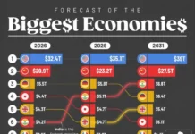 МВФ о будущем США, Китая, Индии и России mvf o budushhem ssha kitaya indii i rossii-gazetart-ru-0