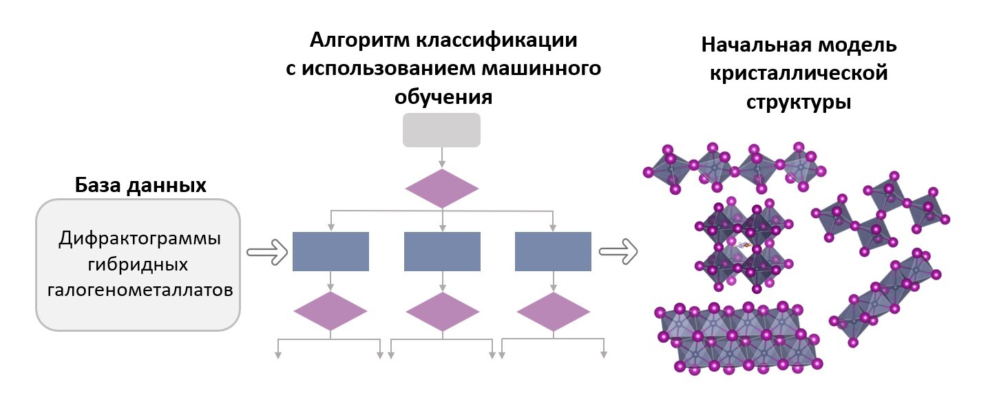 Революционный алгоритм искусственного интеллекта для анализа кристаллических структур d96505cc-8625-49e9-80a0-529d34e020bb-67eea26c