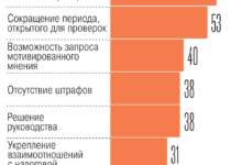 Налоговый мониторинг ФНС открывает новые возможности для бизнеса nalogovyj monitoring fns otkryvaet novye vozmozhnosti dlya biznesa-dmvv-ru-174372152700-0