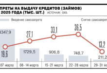 Успешный запуск сервиса самозапрета БКИ ОКБ отмечает Полина Берсенева uspeshnyj zapusk servisa samozapreta bki okb otmechaet polina berseneva-dmvv-ru-174353510800-0