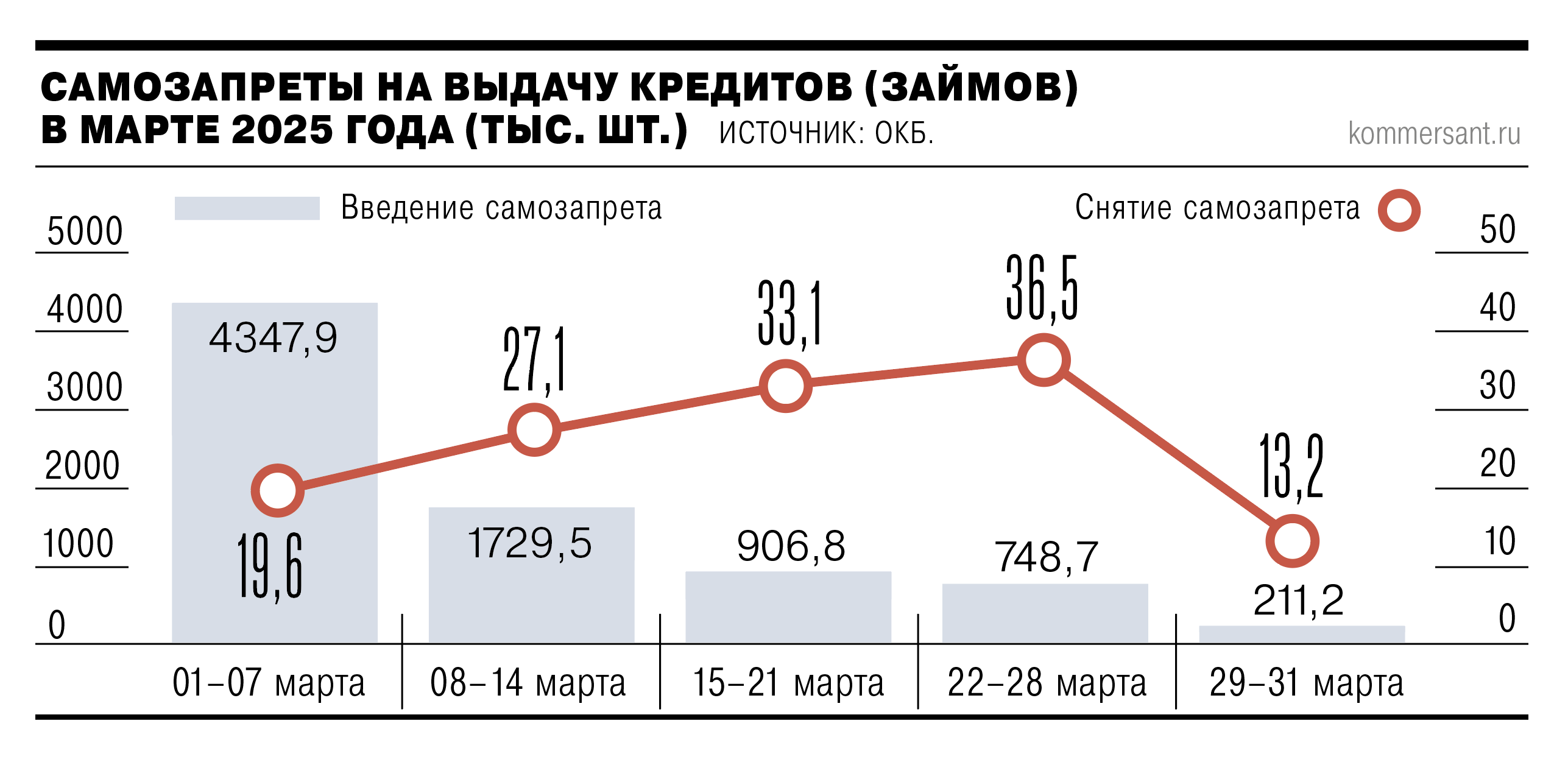 Успешный запуск сервиса самозапрета БКИ ОКБ отмечает Полина Берсенева-0