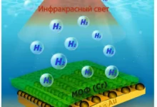 proryv tpu i cheshskih partnerov v proizvodstve ekologichnogo vodoroda iz vody-dmvv-ru-0