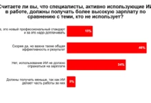 Марина Дорохова о нейросетях и влиянии ИИ на подход к зарплате marina dorohova o nejrosetyah i vliyanii ii na podhod k zarplate-dmvv-ru-0