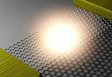 Ученые МФТИ и ИФВД РАН с поддержкой Российского научного фонда открыли новую страницу в исследовании плавления графита и графена uchenye mfti i ifvd ran s podderzhkoj rossijskogo nauchnogo fonda otkryli novuyu straniczu v issledovanii plavleniya grafita i grafena-dmvv-ru-0