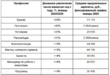 Актуальные вакансии для подростков, курьеров и фотографов обсуждаются aktualnye vakansii dlya podrostkov kurerov i fotografov obsuzhdayutsya-dmvv-ru-0