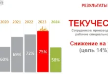 Евгений Голубцов объяснил, как 1С ERP и Ремит помогают сократить текучесть кадров evgenij golubczov obyasnil kak 1s i remit pomogayut sokratit tekuchest kadrov-dmvv-ru-0