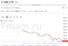 Опыт Группы Астра, Диасофт и Positive Technologies на российском рынке акций opyt gruppy astra diasoft i na rossijskom rynke akczij-dmvv-ru-0