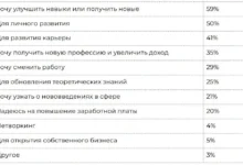 Россияне стремятся к новым ИТ-профессиям и знаниям с помощью ИИ rossiyane stremyatsya k novym itprofessiyam i znaniyam s pomoshhyu ii-dmvv-ru-0