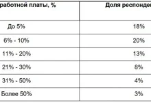 Жители России рассказывают о привычках сбережений и изменении отношения к накоплениям zhiteli rossii rasskazyvayut o privychkah sberezhenij i izmenenii otnosheniya k nakopleniyam-dmvv-ru-0
