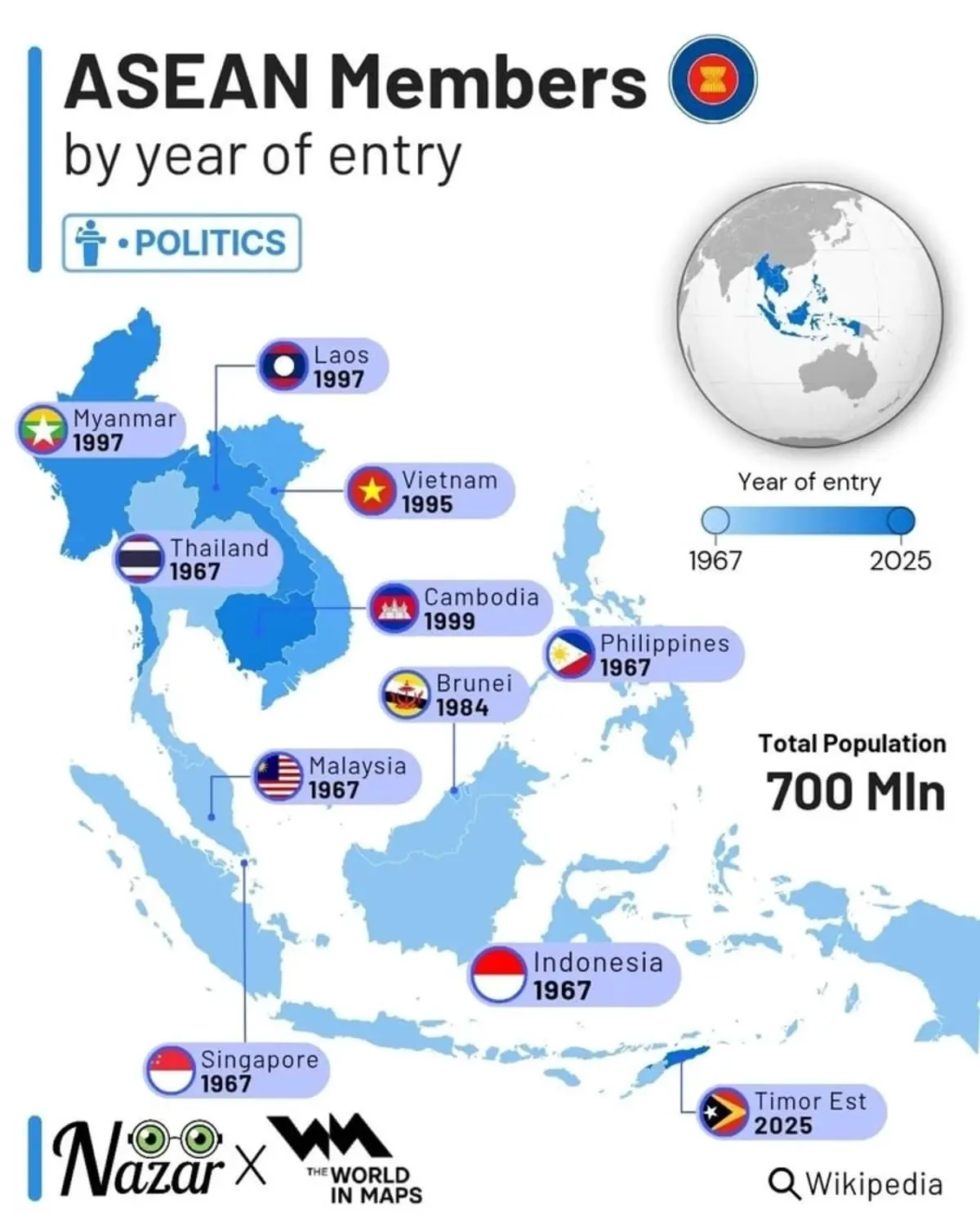 История роста АСЕАН от Вьетнама и Камбоджи до Восточного Тимора-0