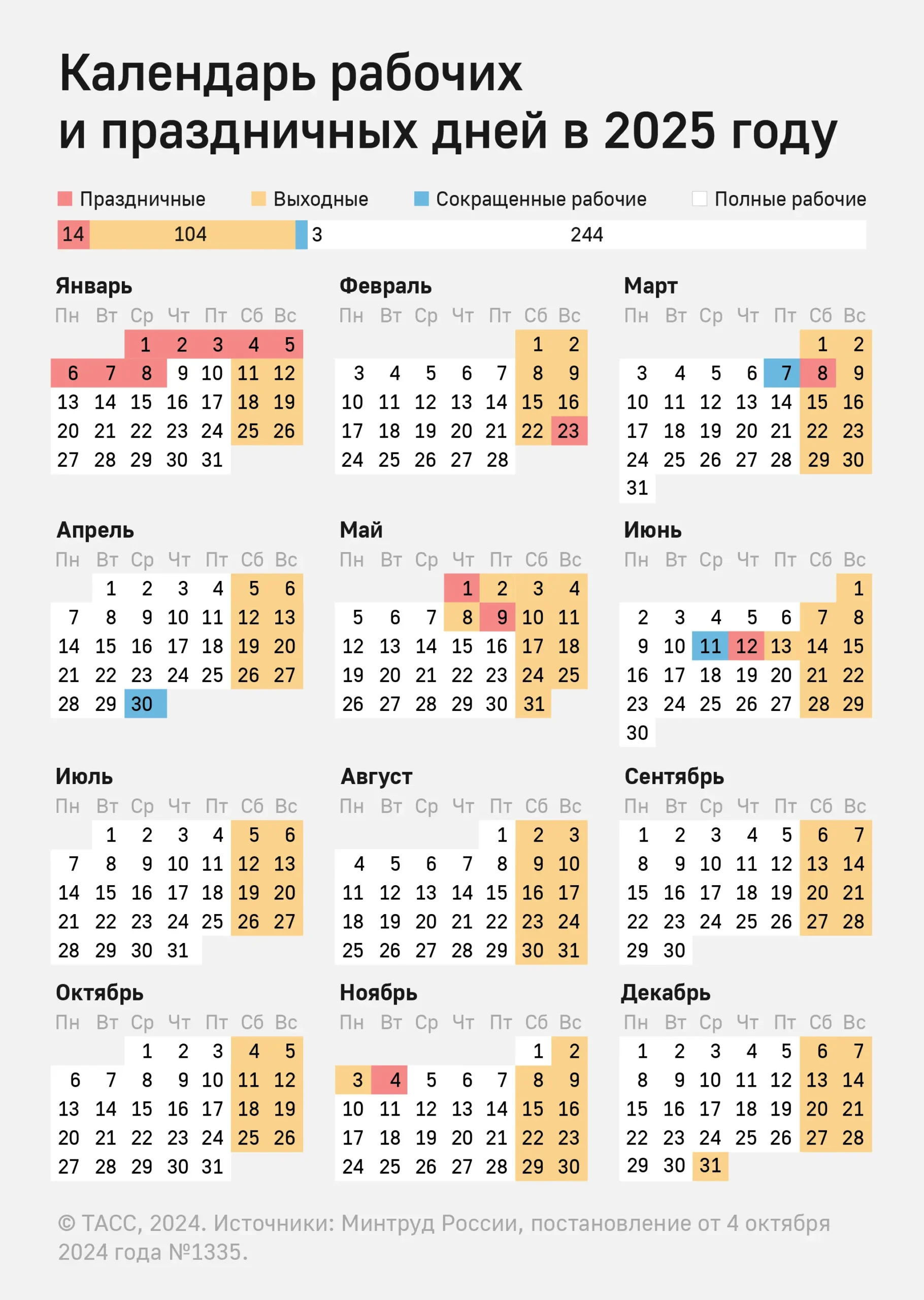 Производственный календарь на 2025 год