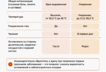 Алина Агаркова из минздрава Белгородской области о снижении гонконгского гриппа alina agarkova iz minzdrava belgorodskoj oblasti o snizhenii gonkongskogo grippa-dmvv-ru-0