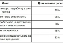 Авито Реклама и Авито Подработка помогают россиянам выбрать новогодний заработок avito reklama i avito podrabotka pomogayut rossiyanam vybrat novogodnij zarabotok-dmvv-ru-0