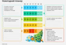 Золотое Яблоко и ЮMoney делятся подарочной статистикой для сотрудников на Новый год zolotoe yabloko i yu delyatsya podarochnoj statistikoj dlya sotrudnikov na novyj god-dmvv-ru-0