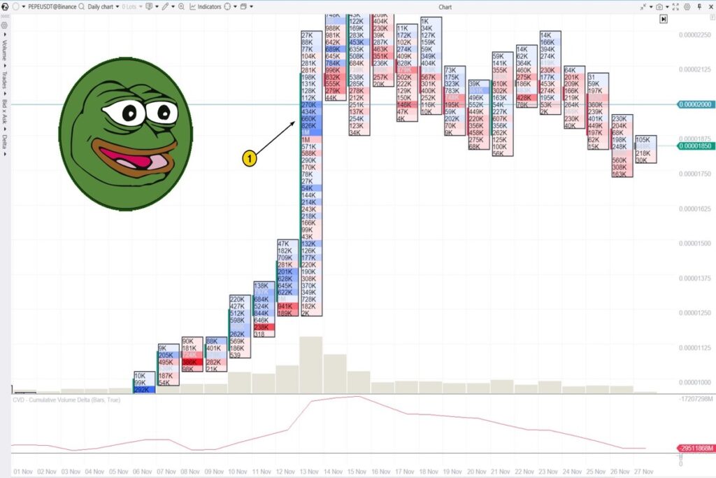 Взрывной рост мемкоина