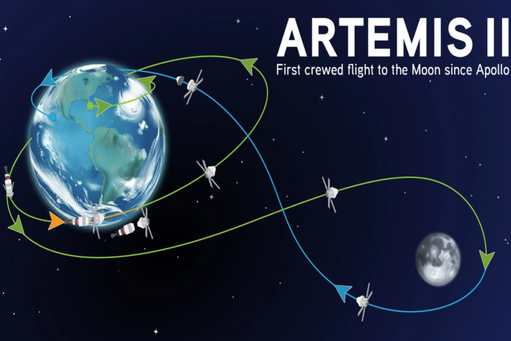 Траектория полёта Artemis II вокруг Луны
