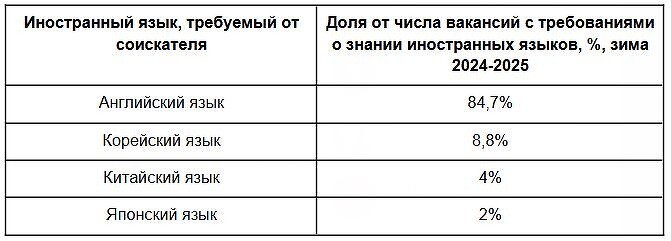 Востребованность специалистов со знанием китайского языка выросла в два раза за год-0