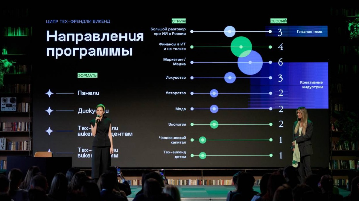 На молодежном фестивале «Тех-Френдли Викенд» представят достижения цифровой индустрии 
