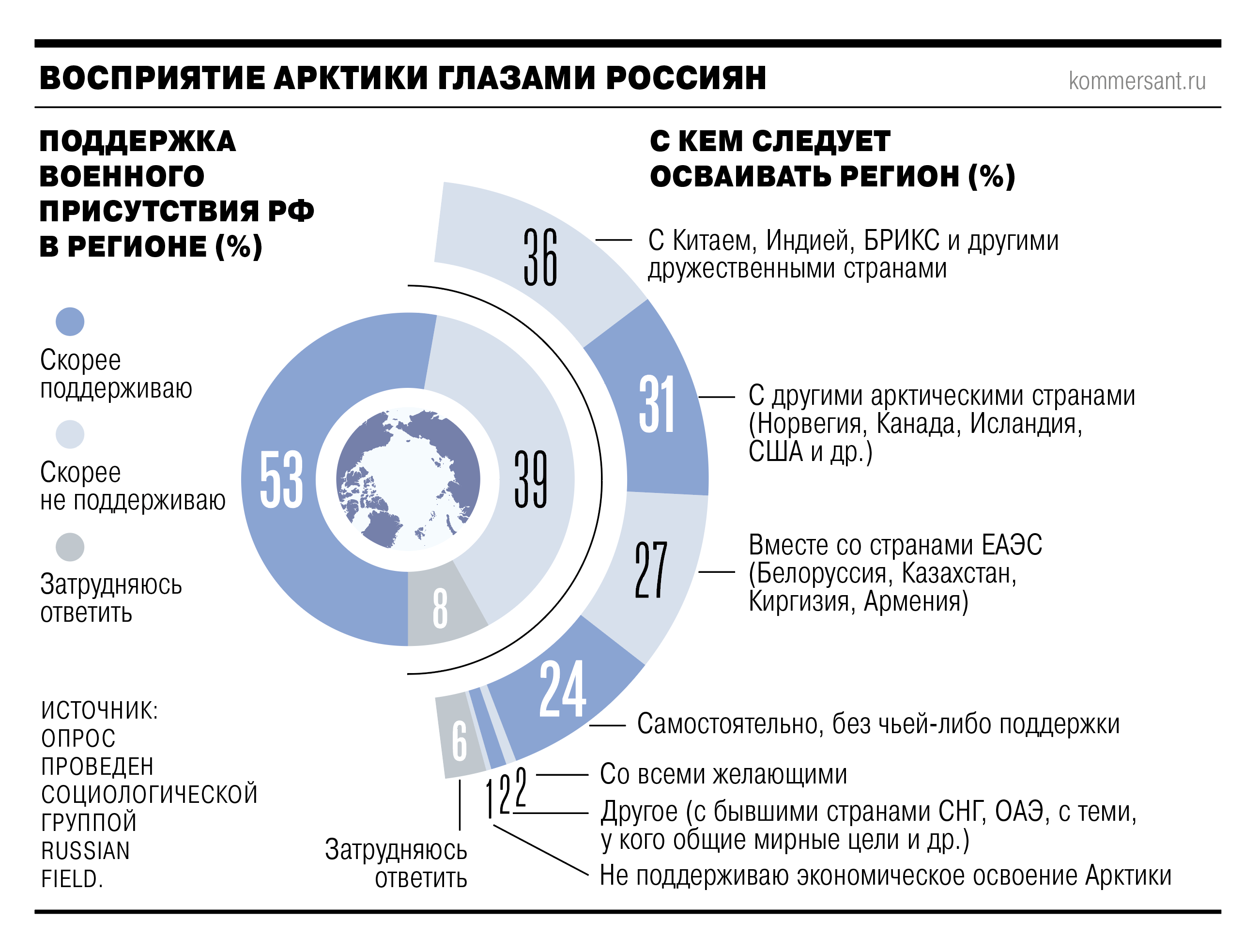 Россия и БРИКС укрепляют позиции в Арктике на фоне противостояния с НАТО-0