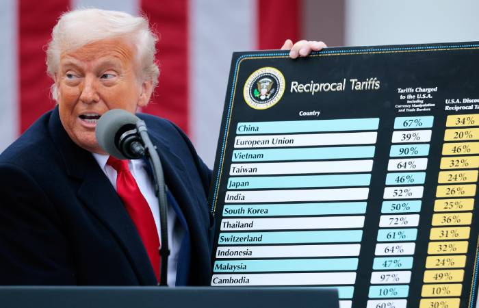 Казахстан, Украина фигурируют в списке стран, против которых США вводят ответные пошлины