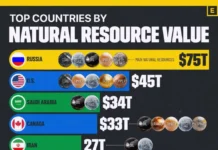 rossiya i drugie lidery sredi stran s bogatymi zapasami prirodnyh resursov-gazetarf-ru-0  gazetarf
