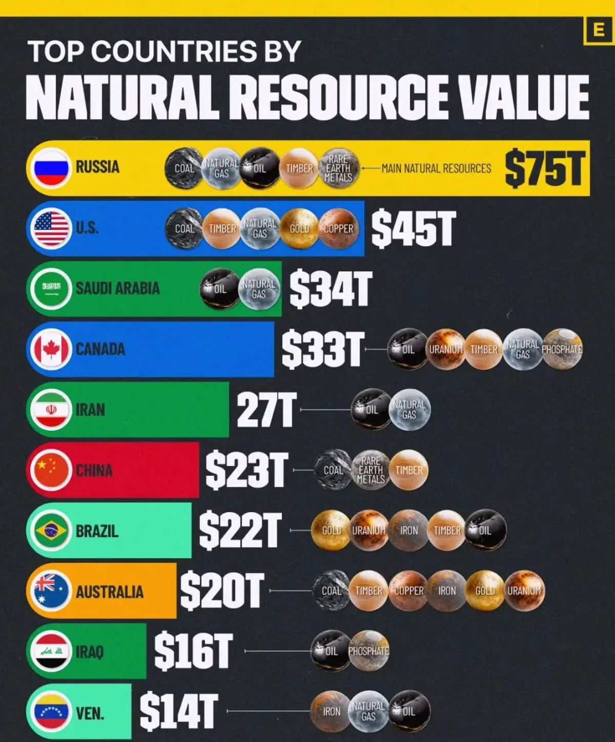 Россия и другие лидеры среди стран с богатыми запасами природных ресурсов-0