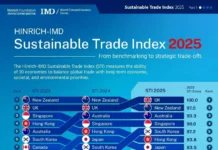 Британия занимает первое место в рейтинге устойчивости 2025, Австралия и Сингапур в числе лидеров britaniya zanimaet pervoe mesto v rejtinge ustojchivosti 2025 avstraliya i singapur v chisle liderov-gazetarf-ru-0