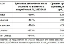 Экономист и кладовщик попадают в топ вакансий подработки на Авито Работа в 2024 ekonomist i kladovshhik popadayut v top vakansij podrabotki na avito rabota v 2024-gazetarf-ru-0