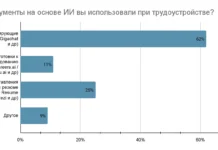 i  vliyayut na karernyj landshaft s novymi resheniyami   i rabotaru-gazetarf-ru-0