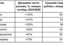 kak navyki ii i nejrosetej otkryvayut novye gorizonty dlya speczialistov-gazetarf-ru-0