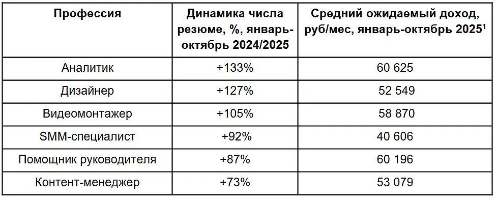 Как навыки ИИ и нейросетей открывают новые горизонты для специалистов-0