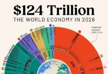 prognoz mvf o budushhem mirovoj ekonomiki dlya ssha kitaya germanii i rossii k 2026 godu-gazetarf-ru-0