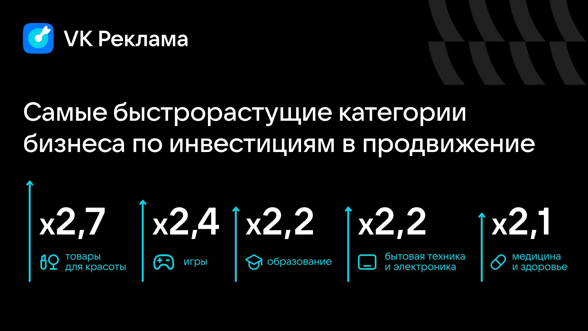 VK Реклама удвоила результаты бизнеса, установив рекорды в AppGallery, RuStore и AdBlogger-0